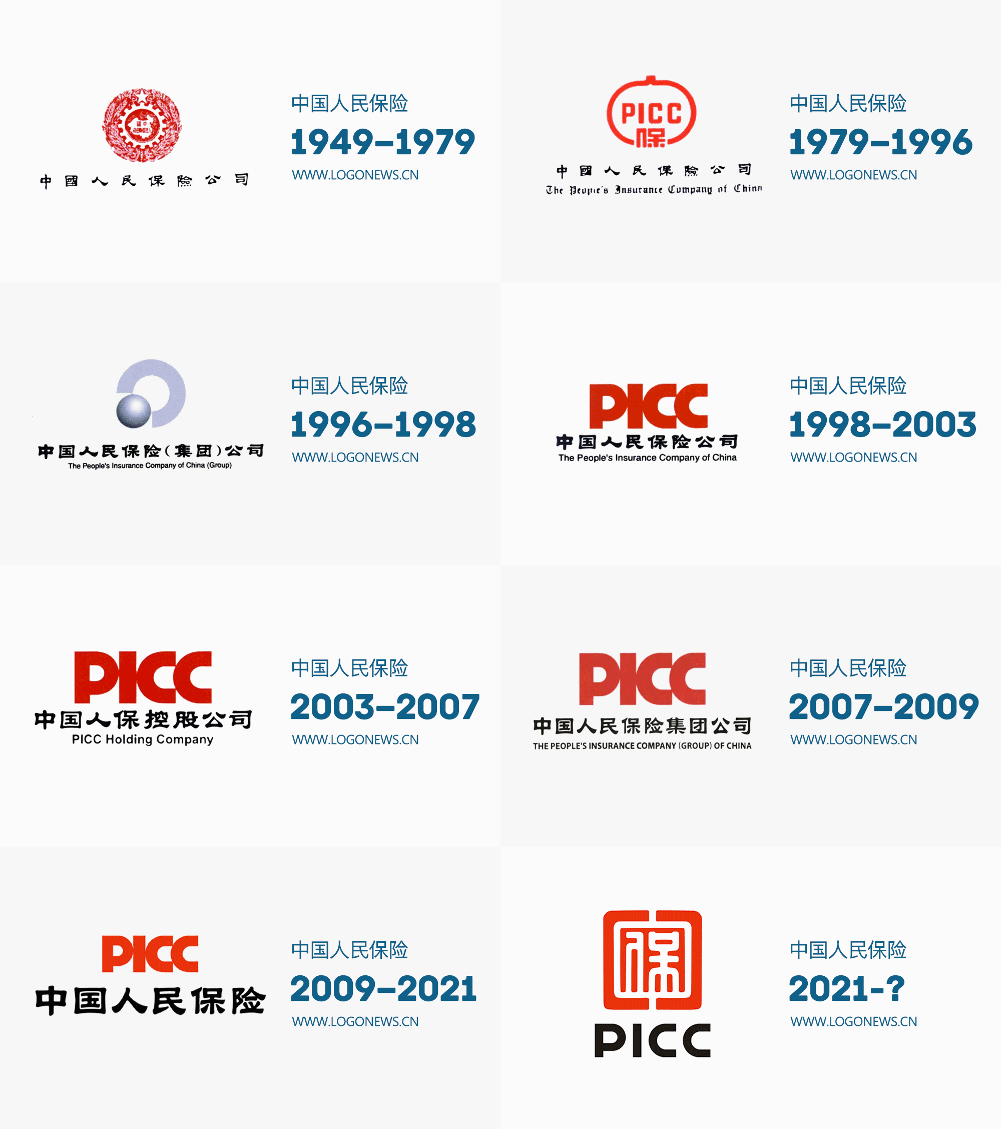 中國人民保險LOGO發(fā)展歷史